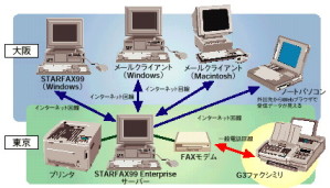 STARFAX99 Enterprise ڑ}