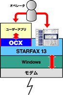STARFAX13 OCXCZX