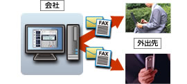 �g�ѓd�b�Ŏ�MFAX���m�F