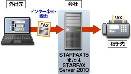 �g�ѓd�b��FAX���M