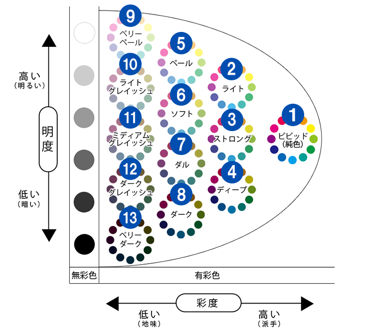 コーディネーター 意味