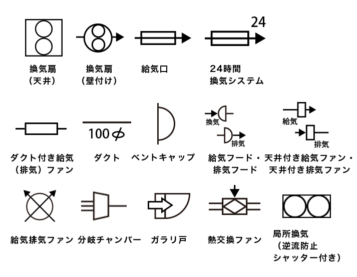 換気扇（天井） 換気扇（壁付け） 給気口 24時間換気システム 局所換気（逆流防止シャッター付き） ダクト付き給気（排気）ファン ダクト ベントキャップ 給気フード・排気フード 天井付き給気ファン・天井付き排気ファン 給気排気ファン  分岐チャンバー ガラリ戸 