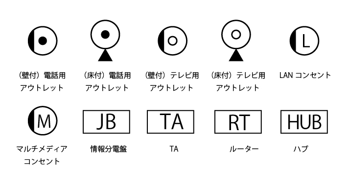 （壁付）電話用アウトレット　（床付）電話用アウトレット　（壁付）テレビ用アウトレット　（床付）テレビ用アウトレット　LANコンセント　マルチメディアコンセント　情報分電盤　TA　ルーター　ハブ