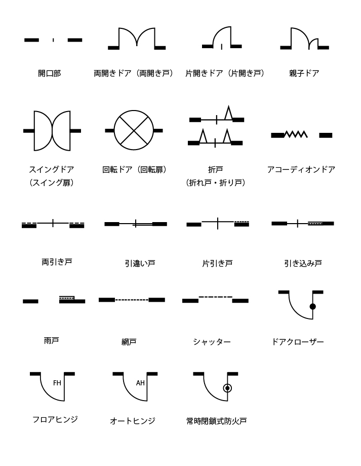 Cadで使える図面記号一覧 マイホームデザイナーシリーズ