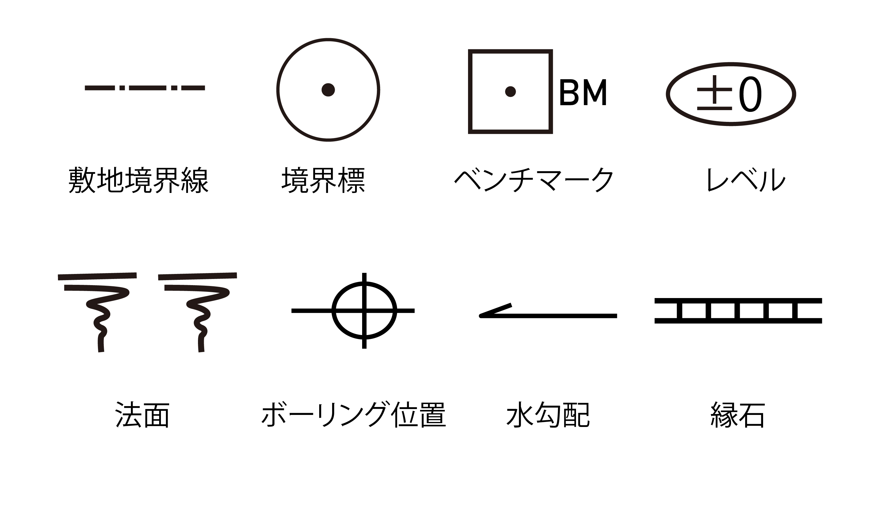 敷地境界線 境界標 境界杭 ベンチマーク レベル 法面 傾斜 ボーリング位置 水勾配 水取り 縁石 地先境界ブロック