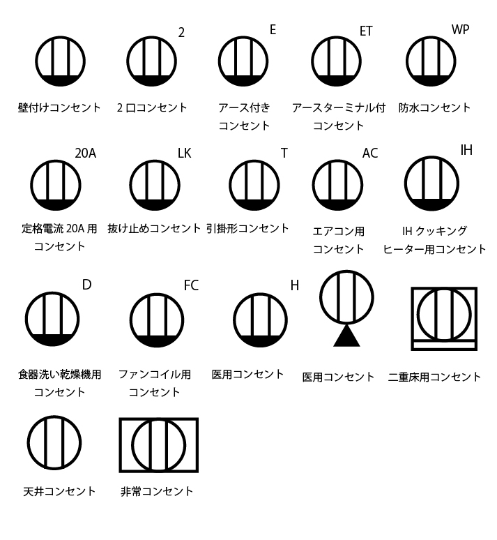 壁付けコンセント　２口コンセント　アース付きコンセント　アースターミナル付コンセント　防水コンセント　定格電流20A用コンセント　抜け止めコンセント　引掛形コンセント　エアコン用コンセント　IHクッキングヒーター用コンセント　食器洗い乾燥機用コンセント　ファンコイル用コンセント　医用コンセント　フロアコンセント　二重床用コンセント　天井コンセント　非常コンセント
