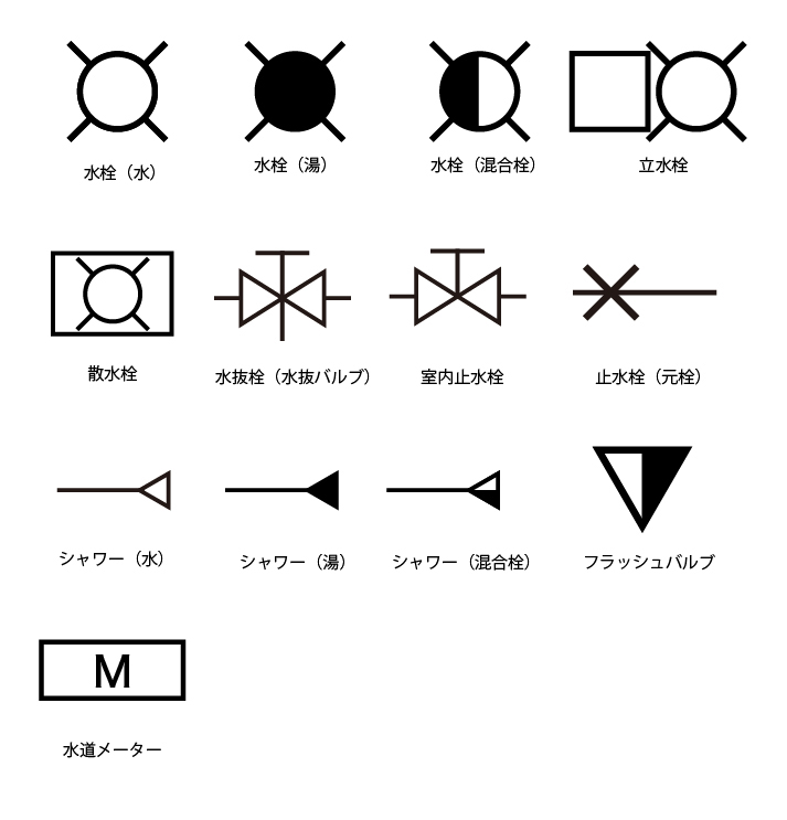 CADで使える図面記号一覧｜マイホームデザイナーシリーズ