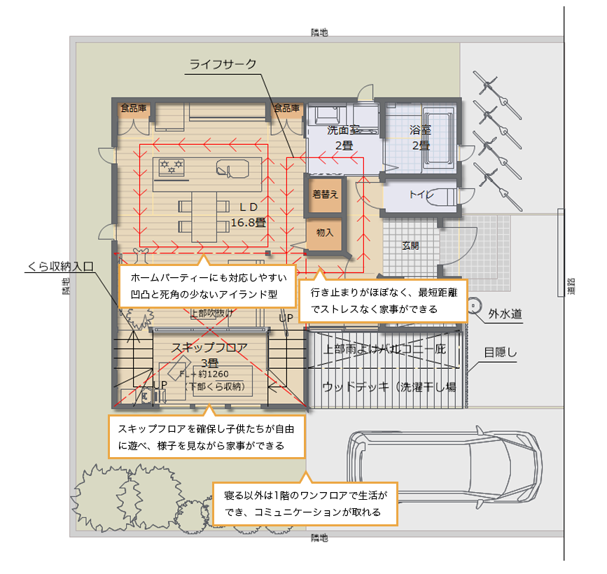 子育てしやすい間取り