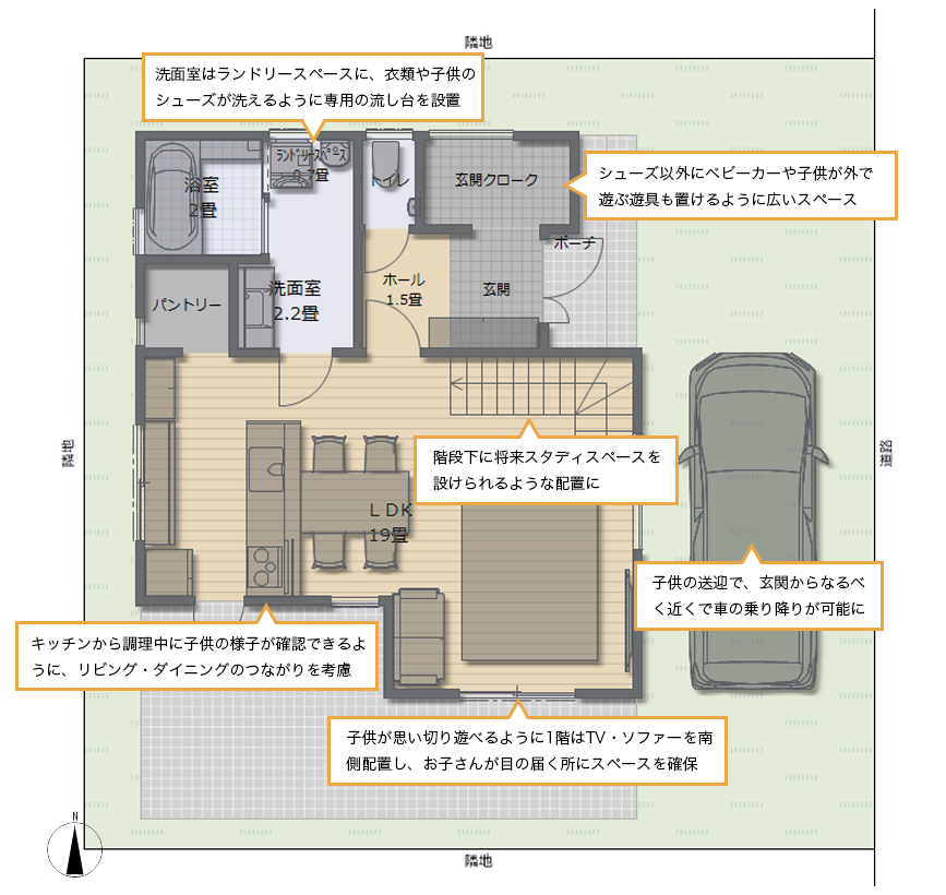 子育てしやすい間取り