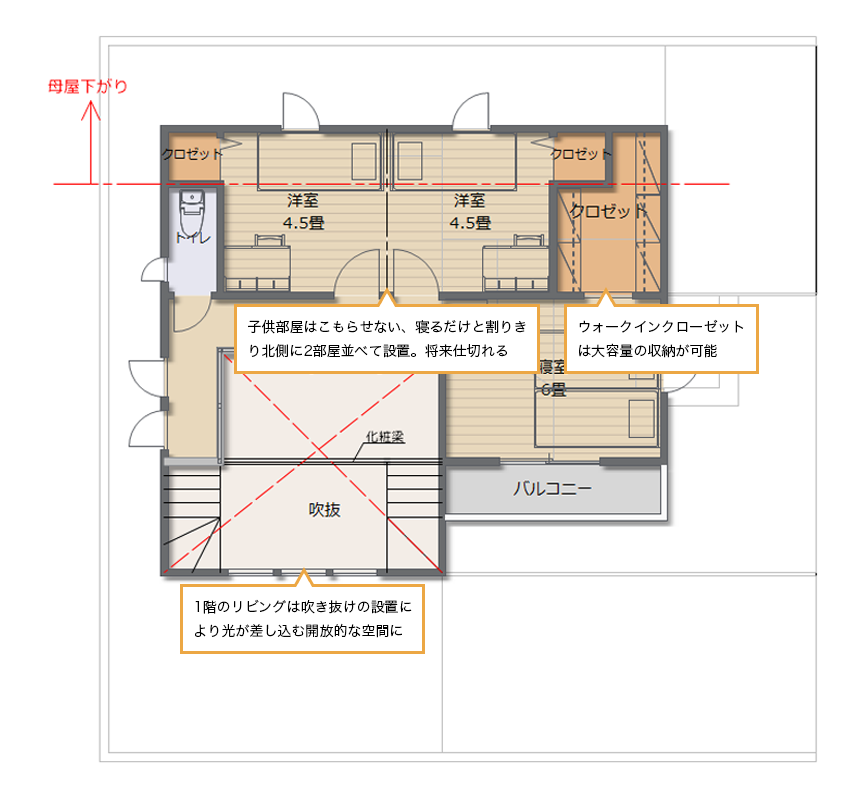 子育てしやすい間取り