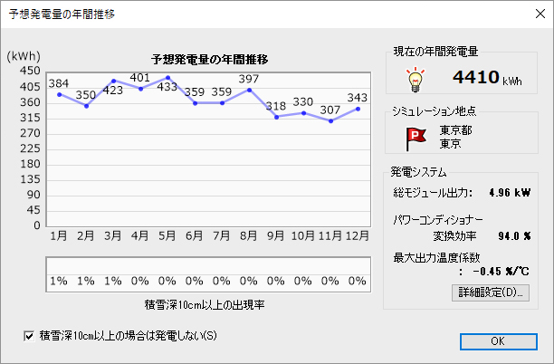 発電量チェック