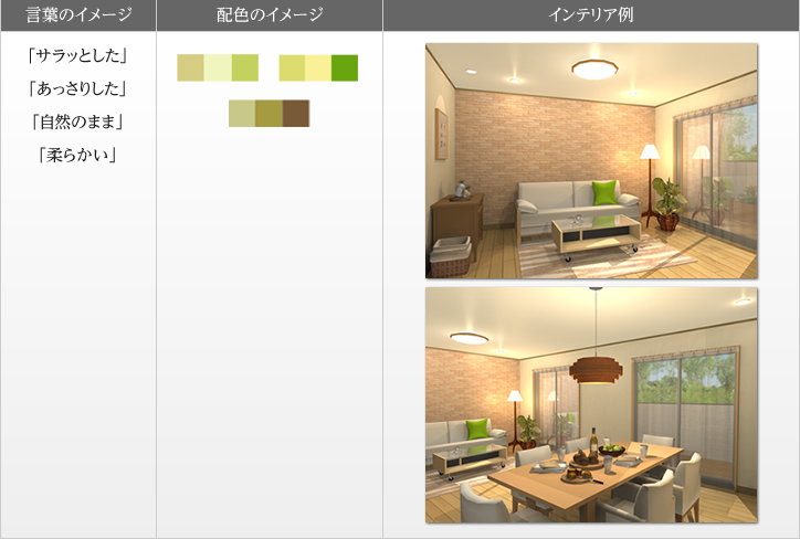 言葉のイメージ/配色のイメージ/インテリア例