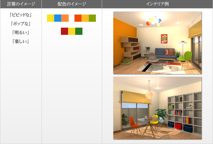 言葉のイメージ/配色のイメージ/インテリア例