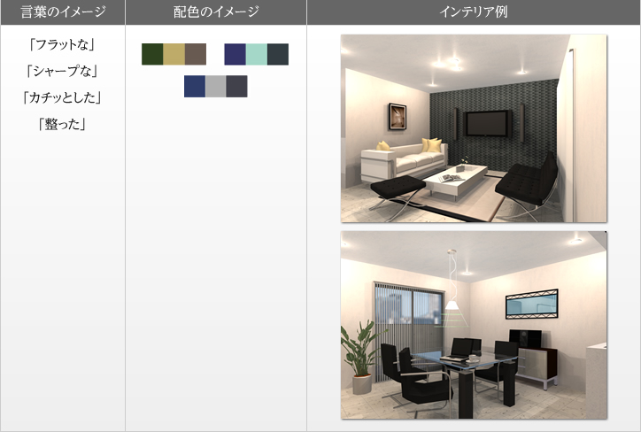 言葉のイメージ/配色のイメージ/インテリア例