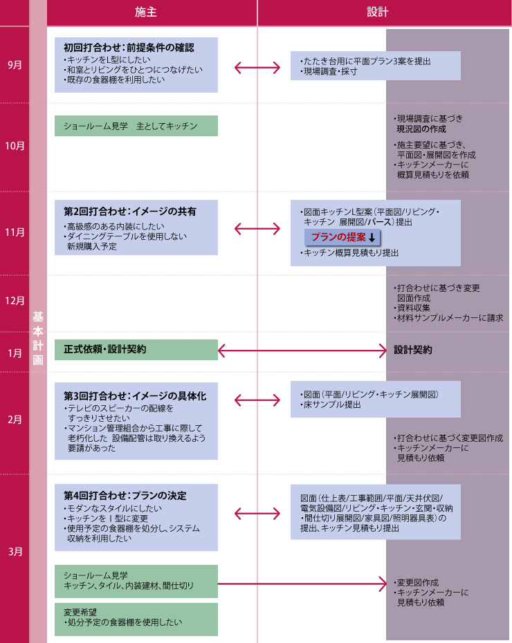 基本計画の図表