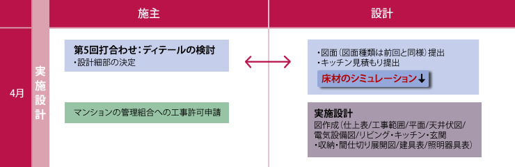 基本計画の図表