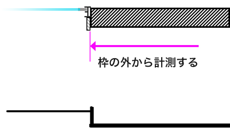 輪の外から計測する