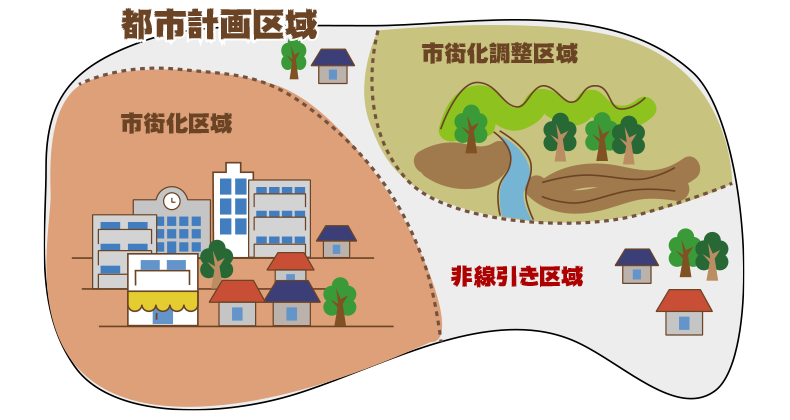 都市計画 区域区分 用途地域 地域地区 地区計画等とはなにか