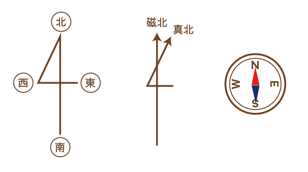 北側斜線制限とは 用途地域や斜線制限についてイラストで分かりやすく簡単に説明