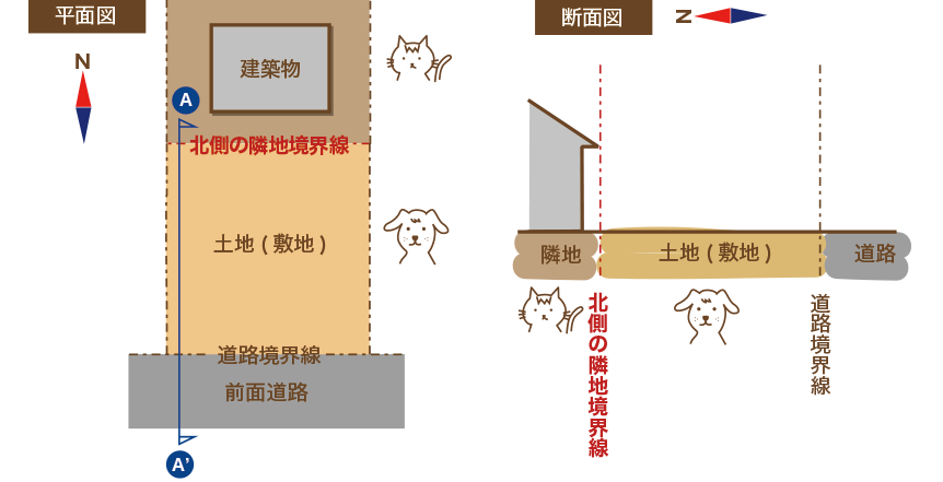 北側斜線制限の位置