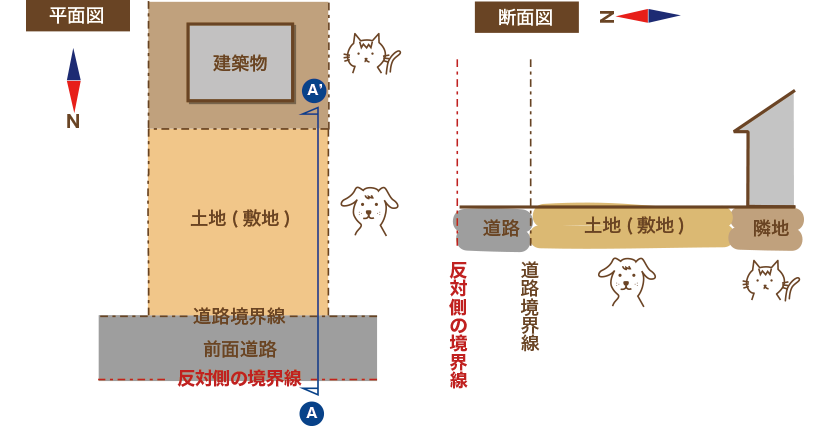 北側に道路がある場合の北側斜線