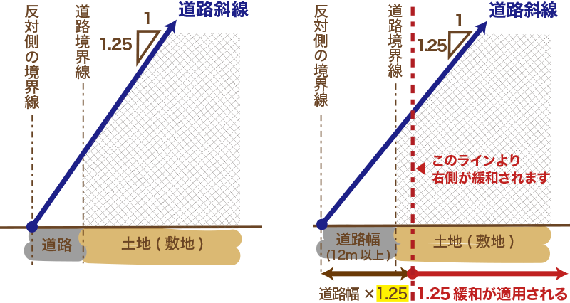 横から見た断面図