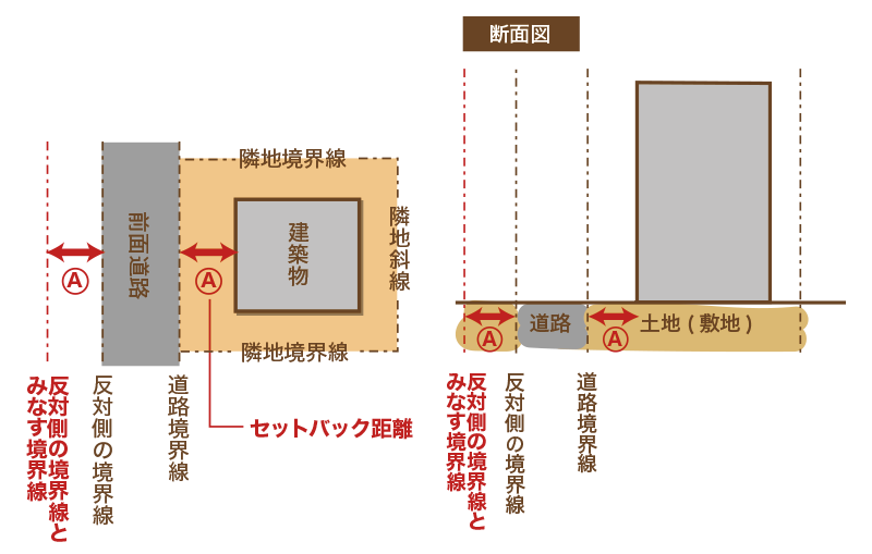 横から見た断面図