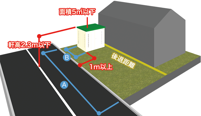 第6回 道路斜線 応用編 セットバック緩和 用途地域や斜線制限についてイラストで分かりやすく簡単に説明