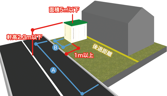 物置、自転車置き場、車庫、受水槽など