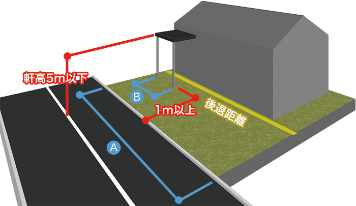 玄関ポーチ、車寄せなど壁に囲まれていないもの