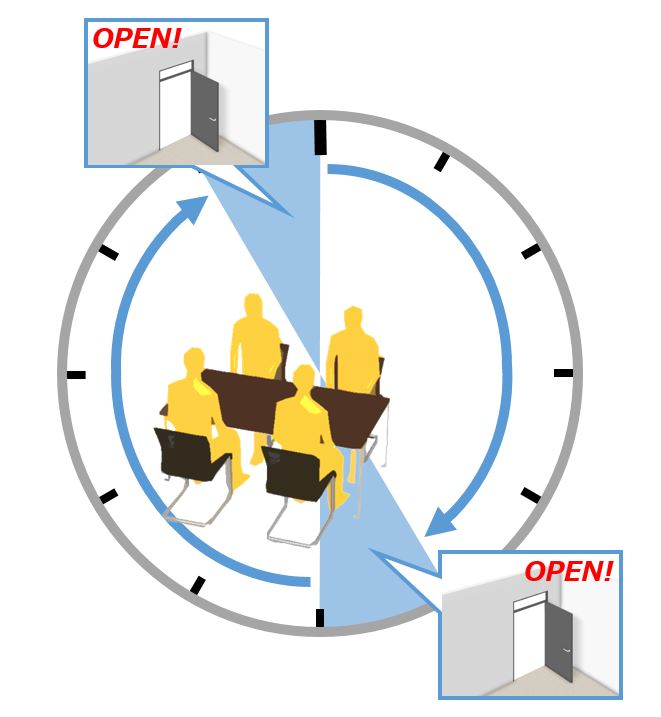 1時間に10分の換気より、30分に5分の換気が効果的