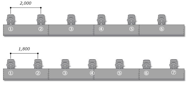 ソーシャルディスタンスを自社ルール1.8mとすると