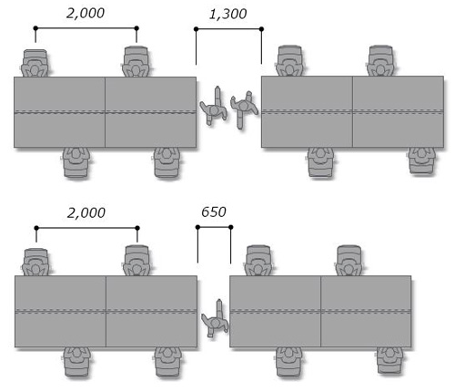 マスク着用を必須とし、通路幅は標準のままでOKとする、というルールもあり