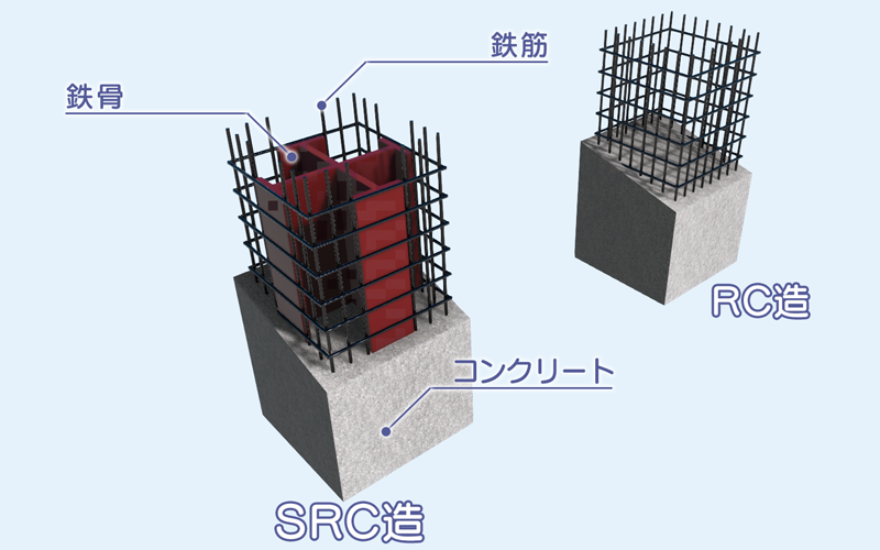 SRC造