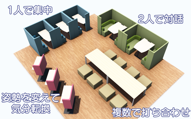 ABW（Activity Based Working）