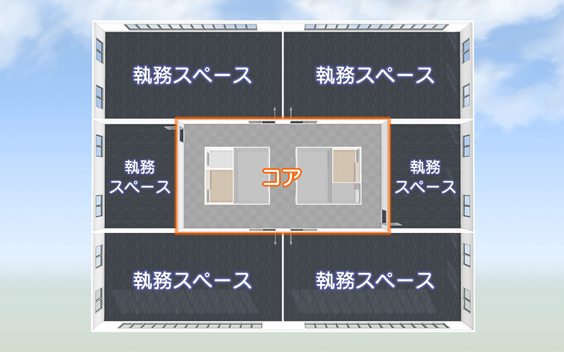 センターコア方式