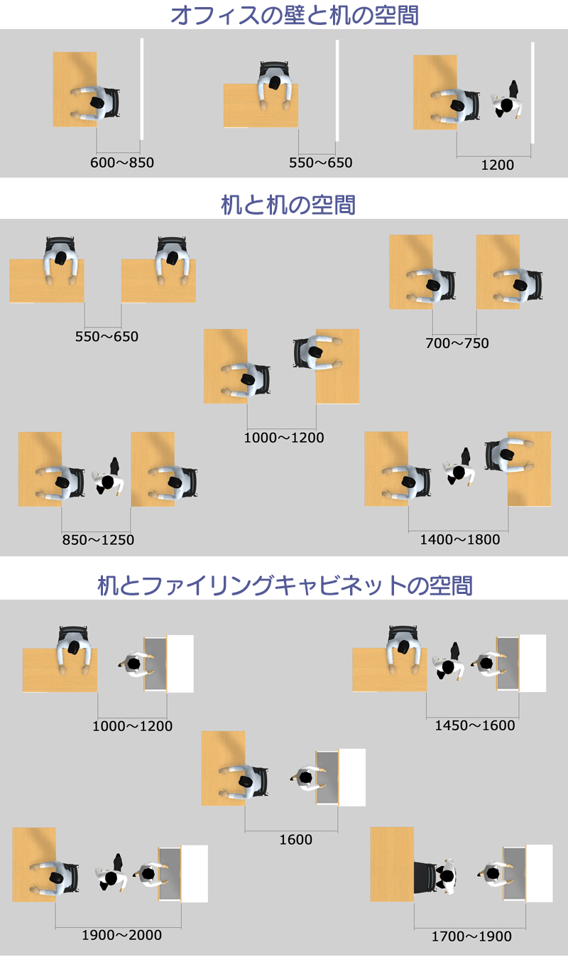 レイアウト寸法