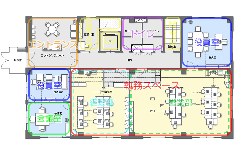 オフィスレイアウト