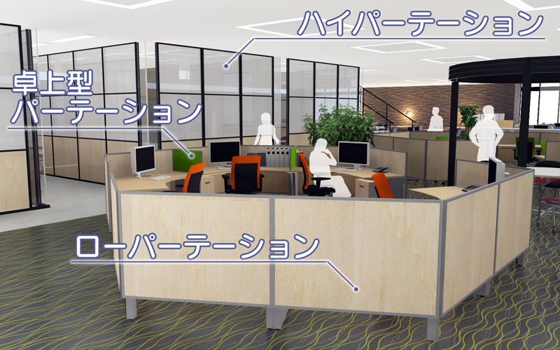 パーテーション