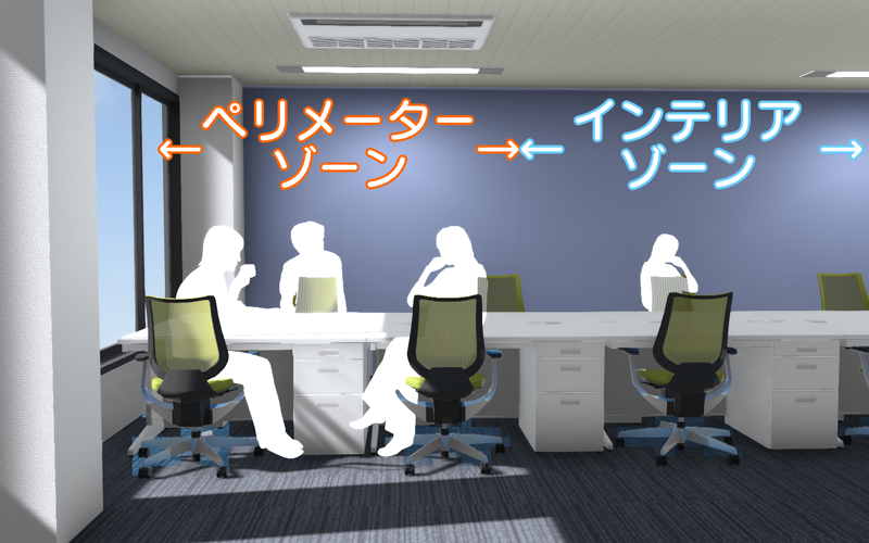 ペリメーターゾーン