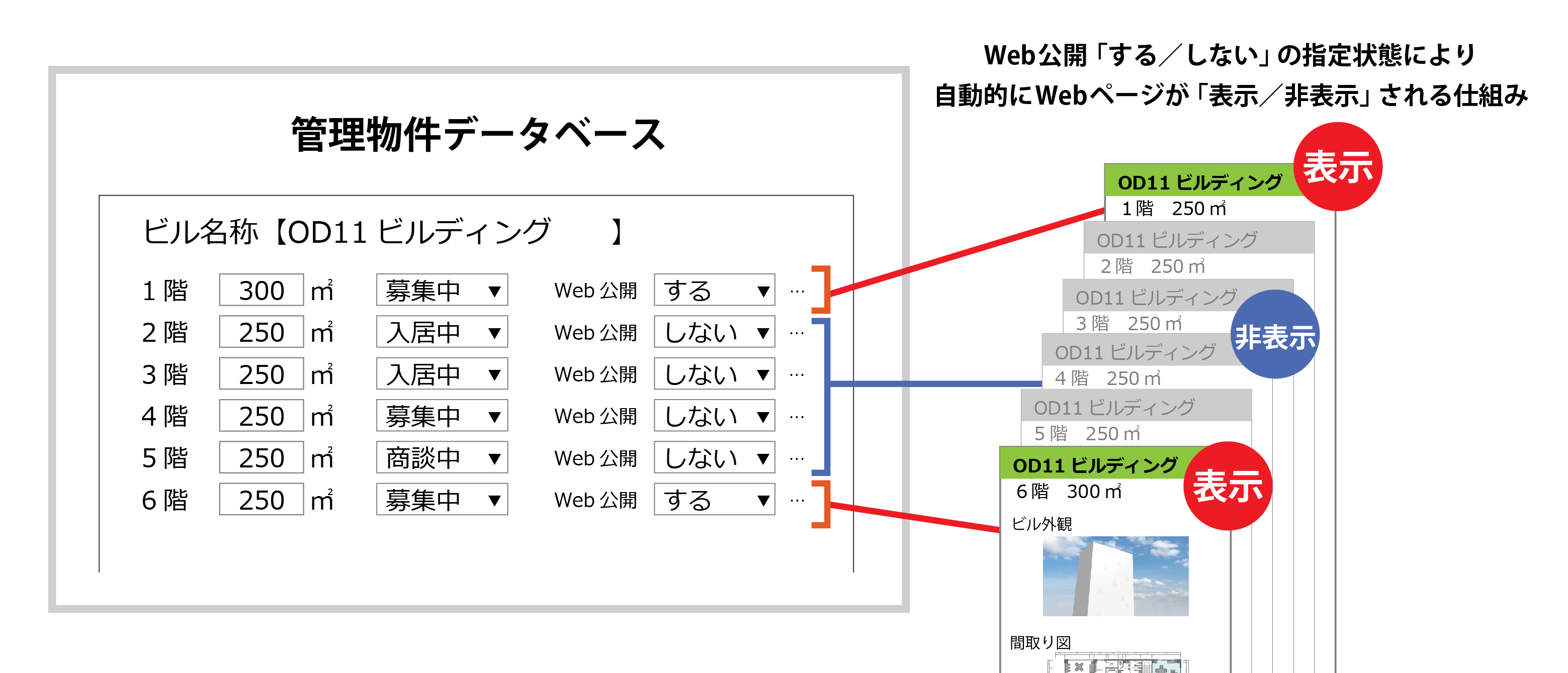 データベースの説明図