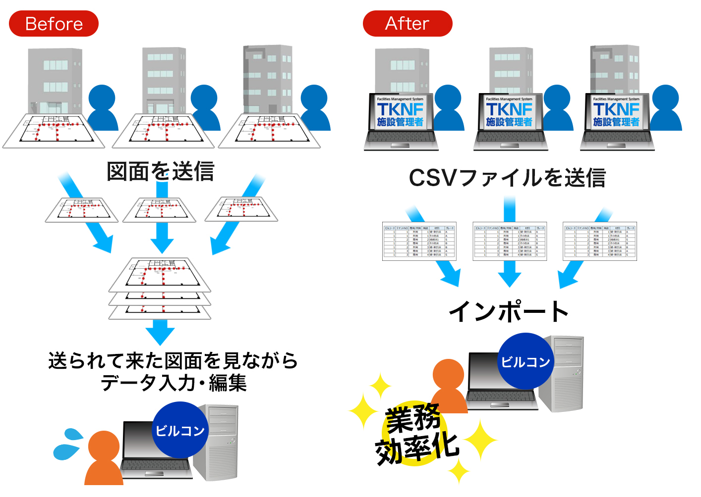 ビルコンシステムBefore-After