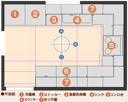 U型+クローズタイプ平面図