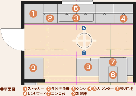 2列型+オープンタイプ平面図