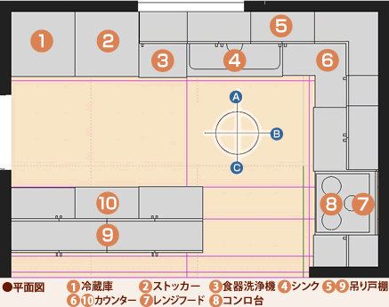 L型+セミオープンタイプ平面図