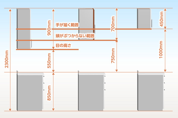 標準的な収納の高さ