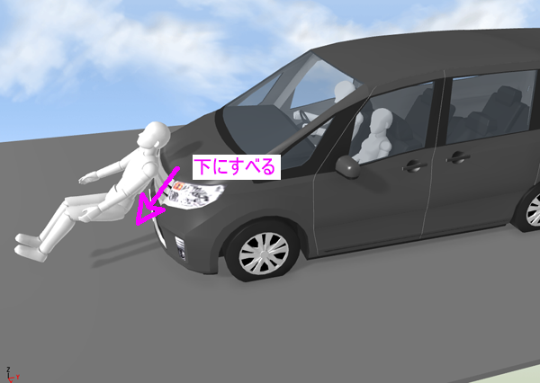 衝突後の人挙動