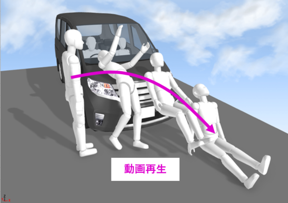 人と自働車が衝突した後の人の挙動