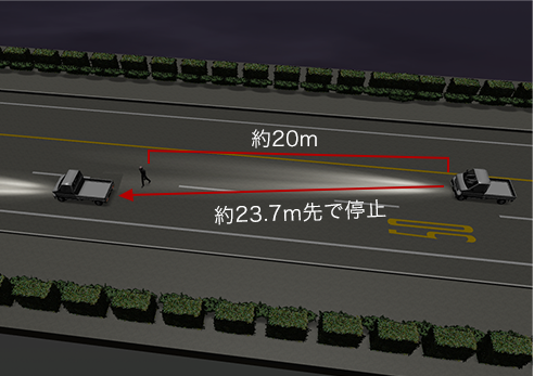 走行速50km/h　規制速度を守って走行した場合