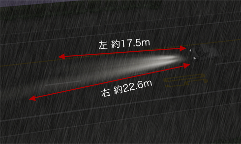 軽トラックの照明照射距離